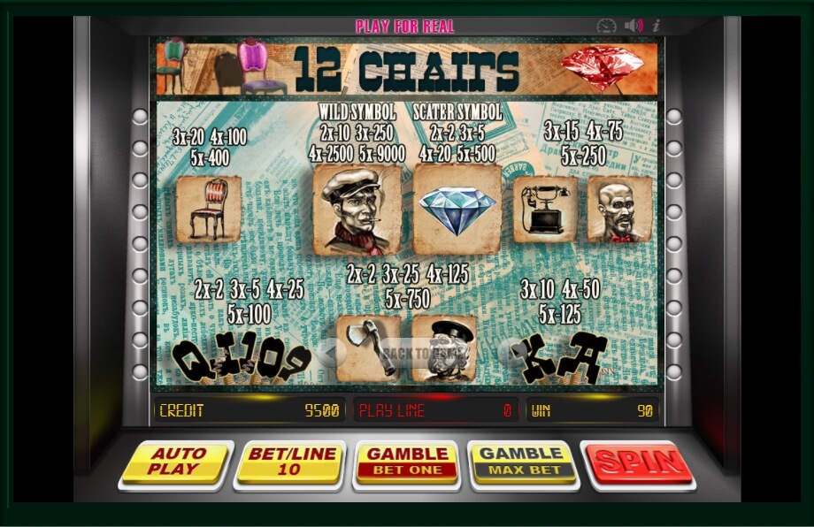 12 chairs slot machine detail image 1