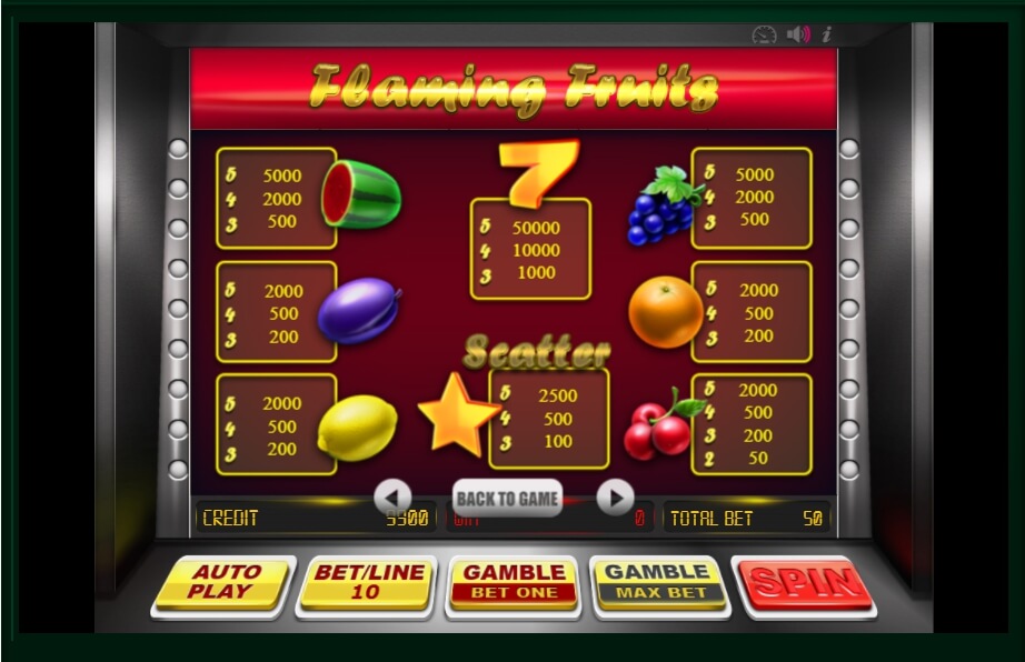 flaming fruits slot machine detail image 1