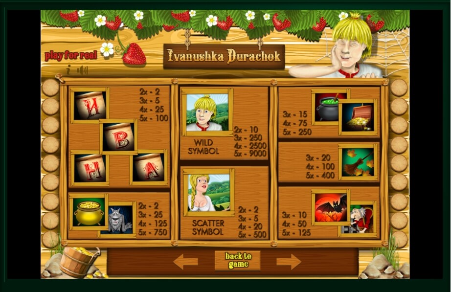 ivanushka durachok slot machine detail image 2