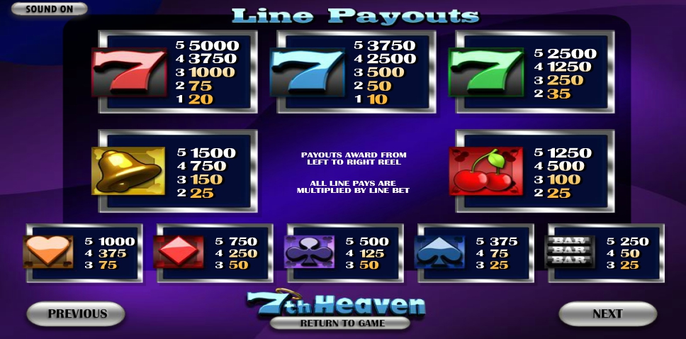 7th heaven slot machine detail image 3