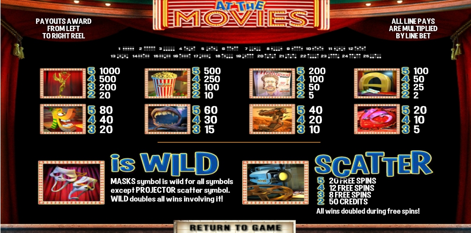 at the movies slot machine detail image 0