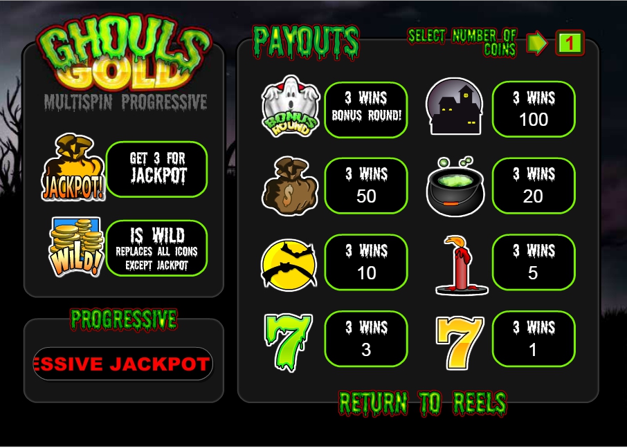 ghouls gold slot machine detail image 9