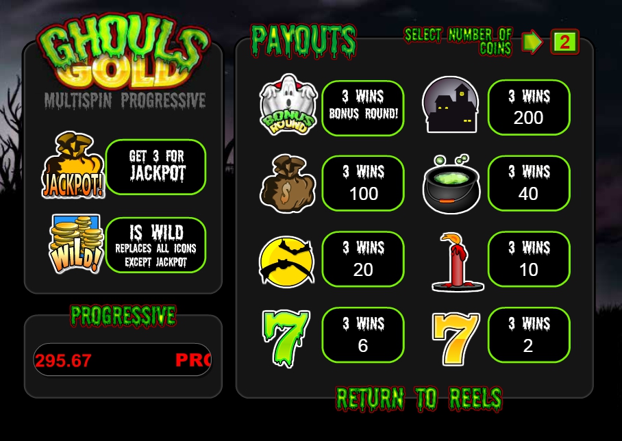 ghouls gold slot machine detail image 8