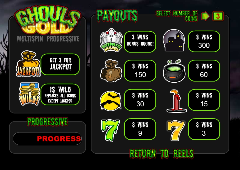 ghouls gold slot machine detail image 7