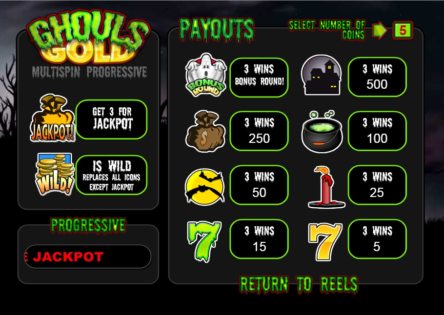ghouls gold slot machine detail image 5