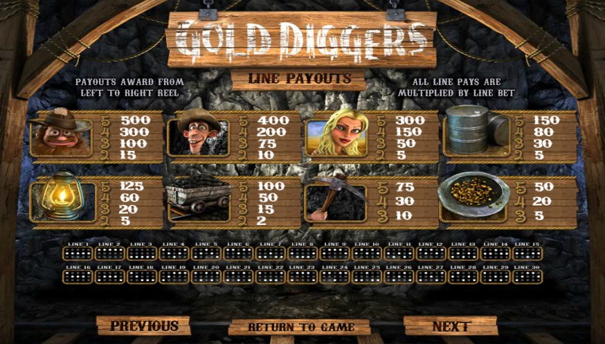 gold diggers slot machine detail image 3