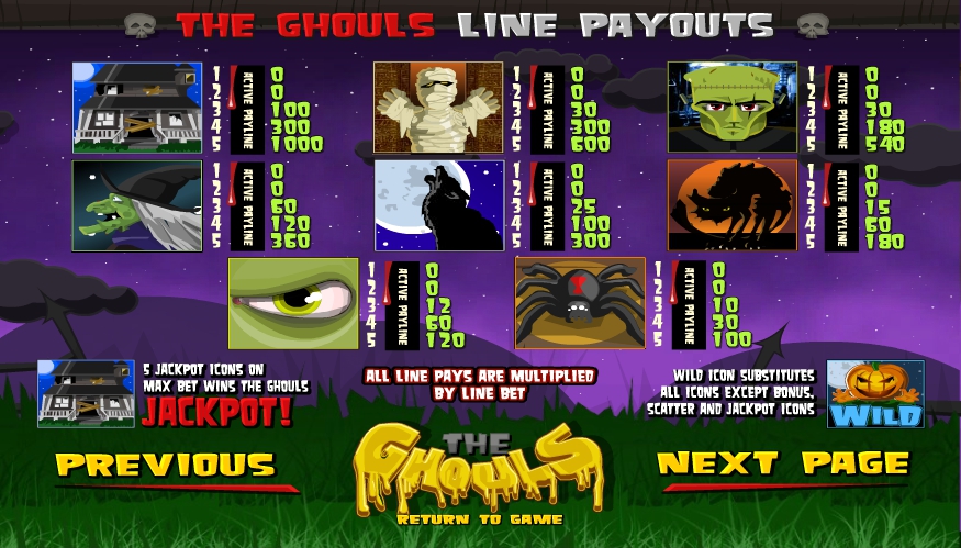 ghouls gold slot machine detail image 4