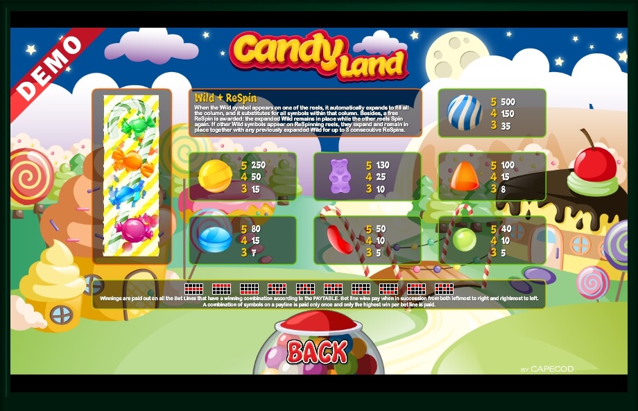 candy land slot machine detail image 0
