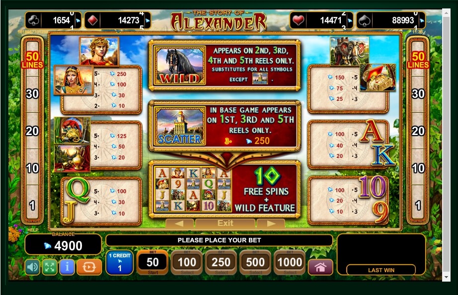 the story of alexander slot machine detail image 4
