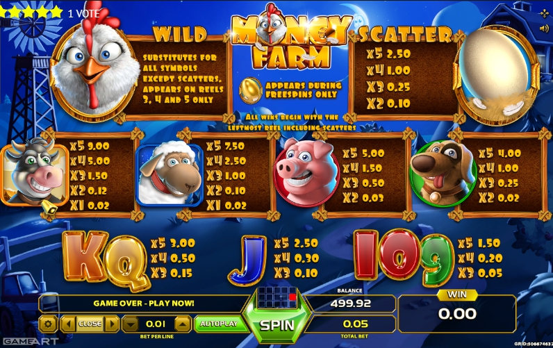 money farm 2 slot machine detail image 2
