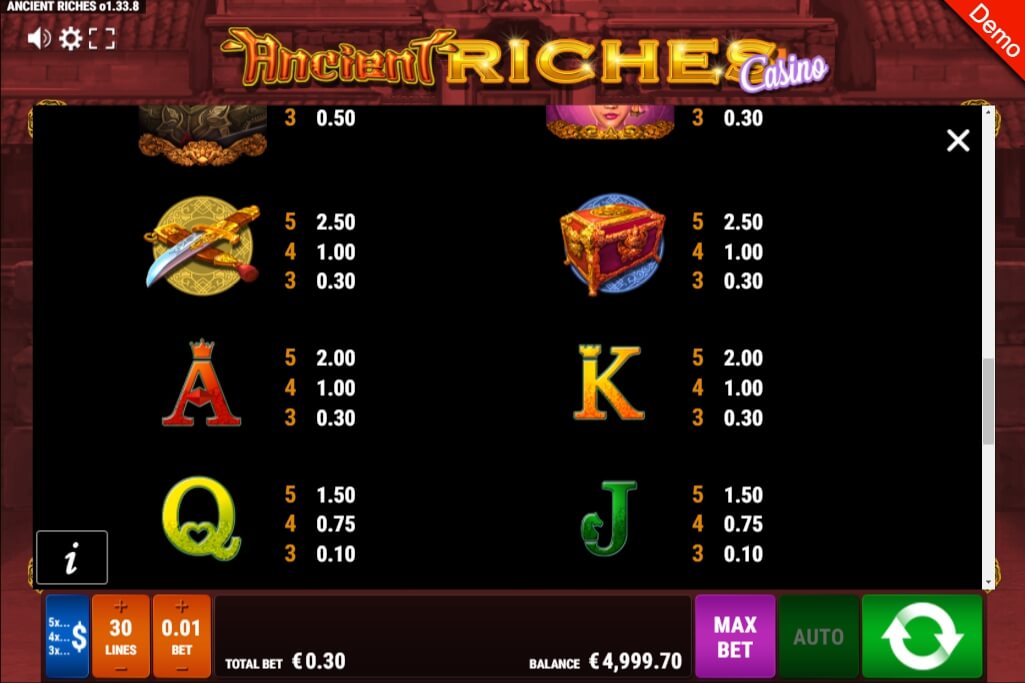 ancient riches slot machine detail image 2