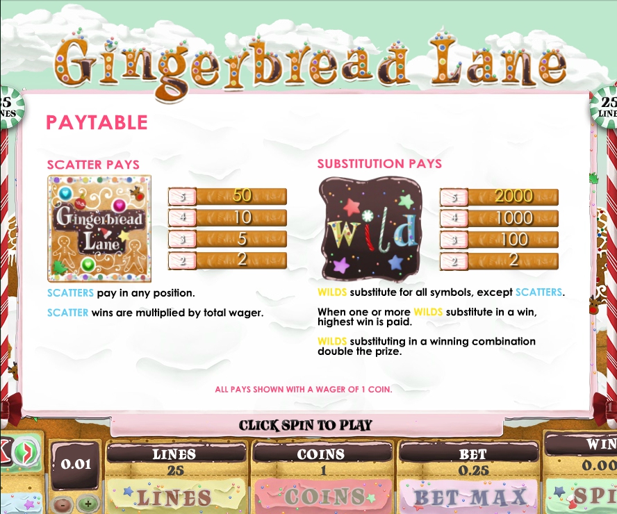 gingerbread lane slot machine detail image 4