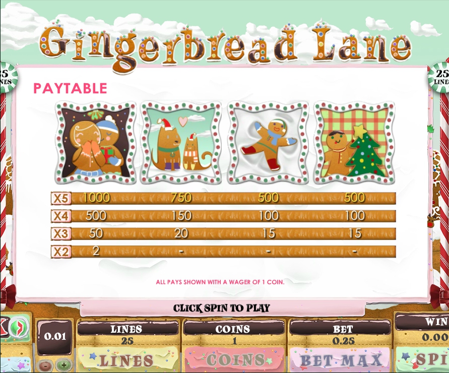 gingerbread lane slot machine detail image 3