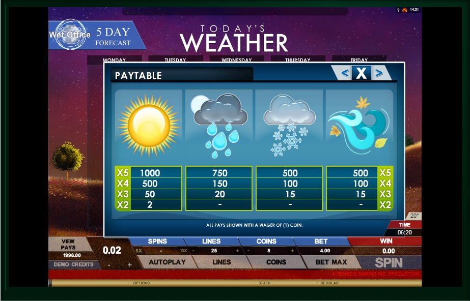todays weather slot machine detail image 4