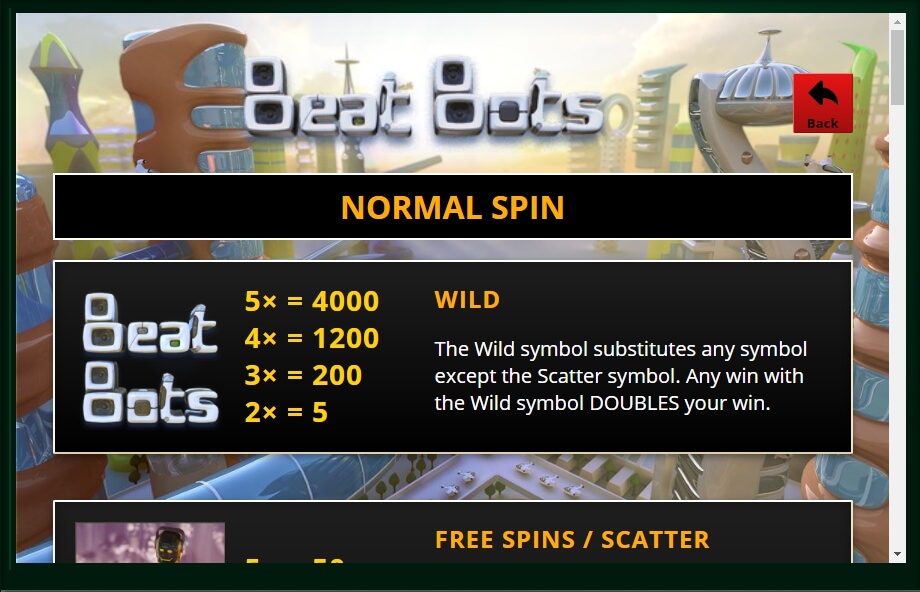 beat bots slot machine detail image 7