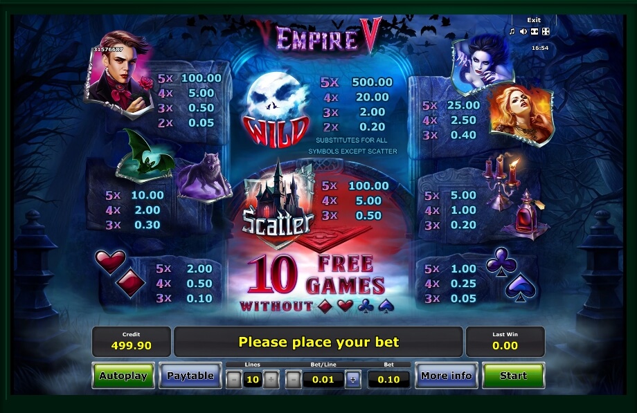 empire v slot machine detail image 4