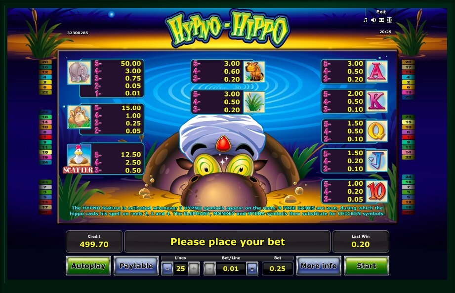 hpyno hippo slot machine detail image 2