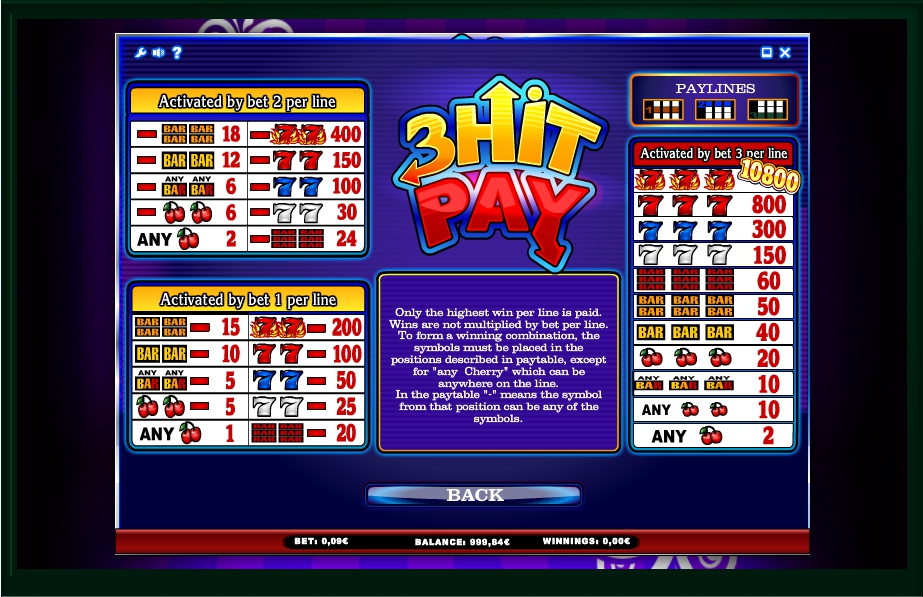 3 hit pay slot machine detail image 0