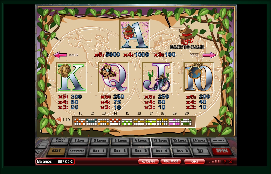around the world slot machine detail image 1