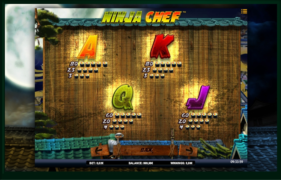 ninja chef slot machine detail image 1