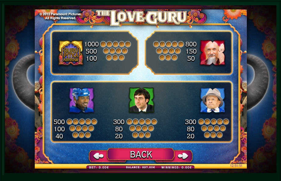 the love guru slot machine detail image 3