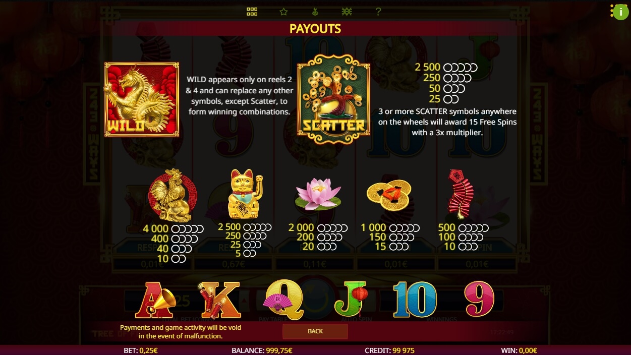 tree of fortune slot machine detail image 4