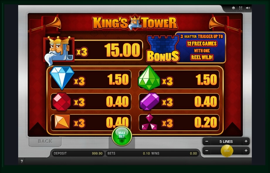 kings tower slot machine detail image 0