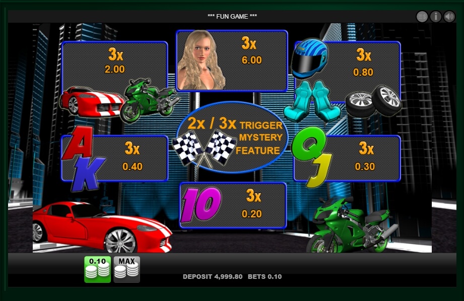 race to win! slot machine detail image 0