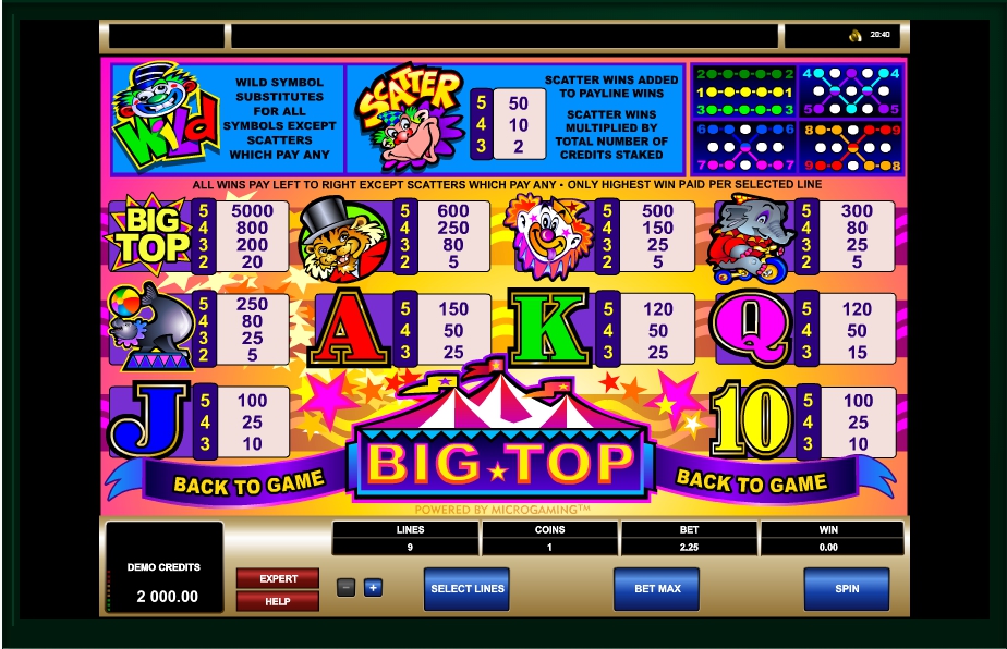 big top slot machine detail image 0