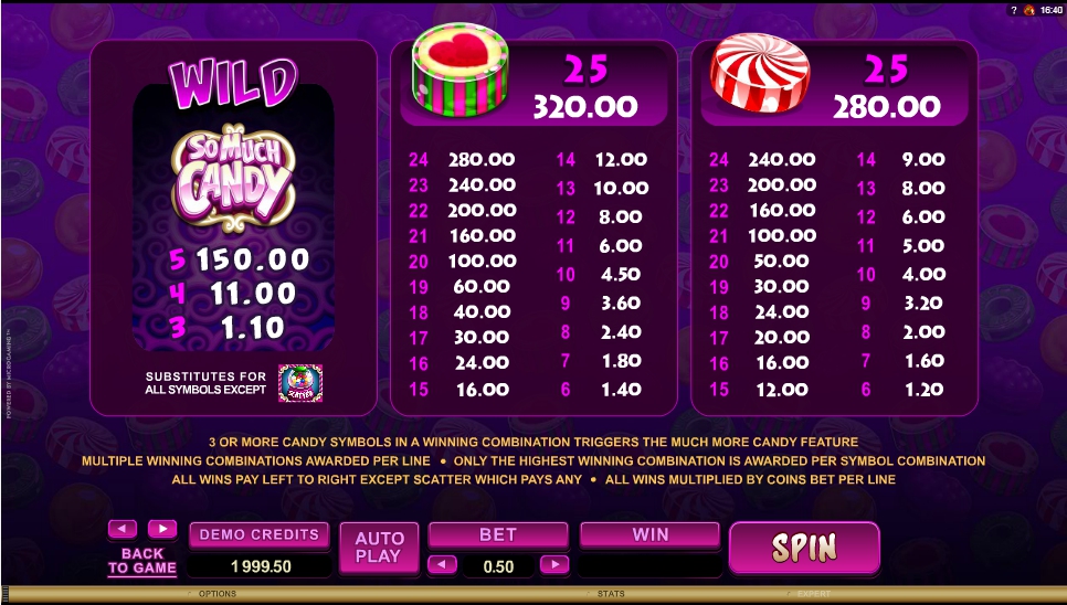 so much candy slot machine detail image 2