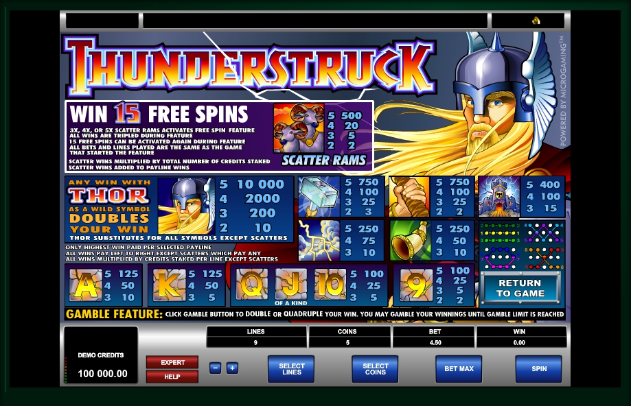 thunderstruck 2 slot machine detail image 0