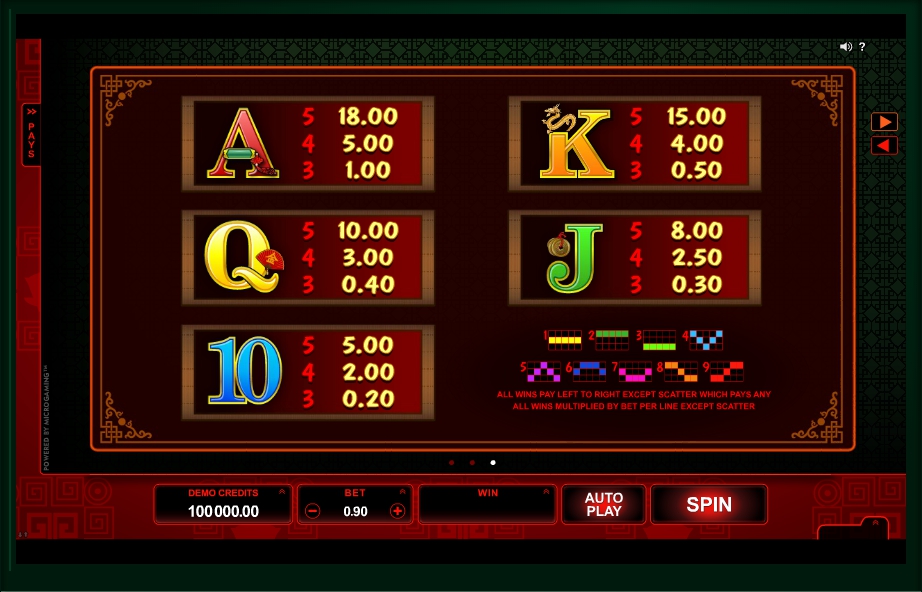 win sum dim sum slot machine detail image 0