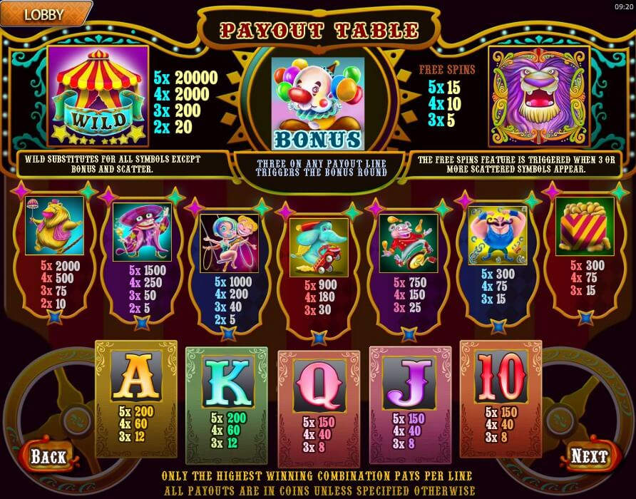big top circus slot machine detail image 3