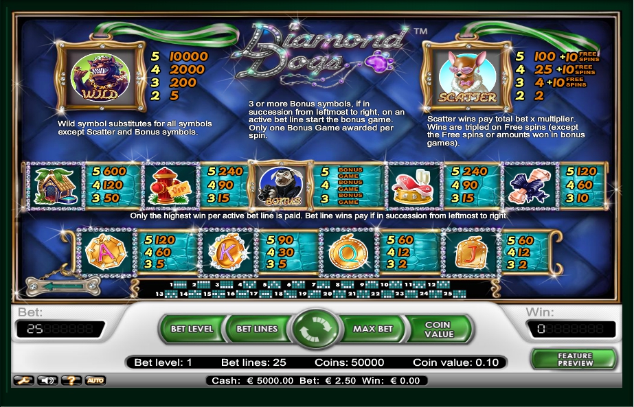diamond dogs slot machine detail image 0