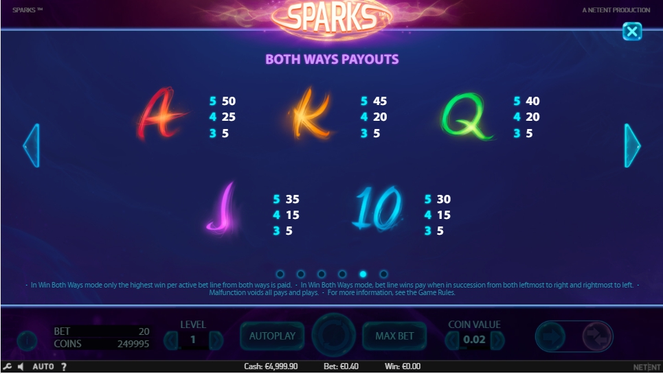 sparks slot machine detail image 1