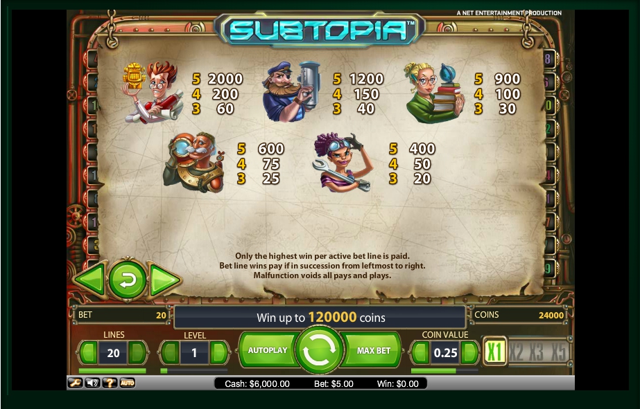 subtopia slot machine detail image 1