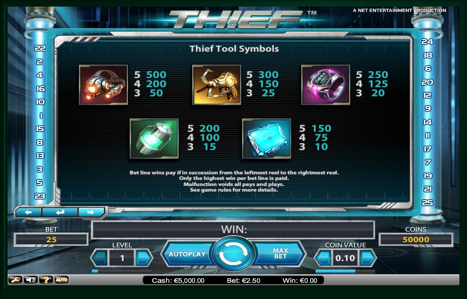 thief slot machine detail image 2