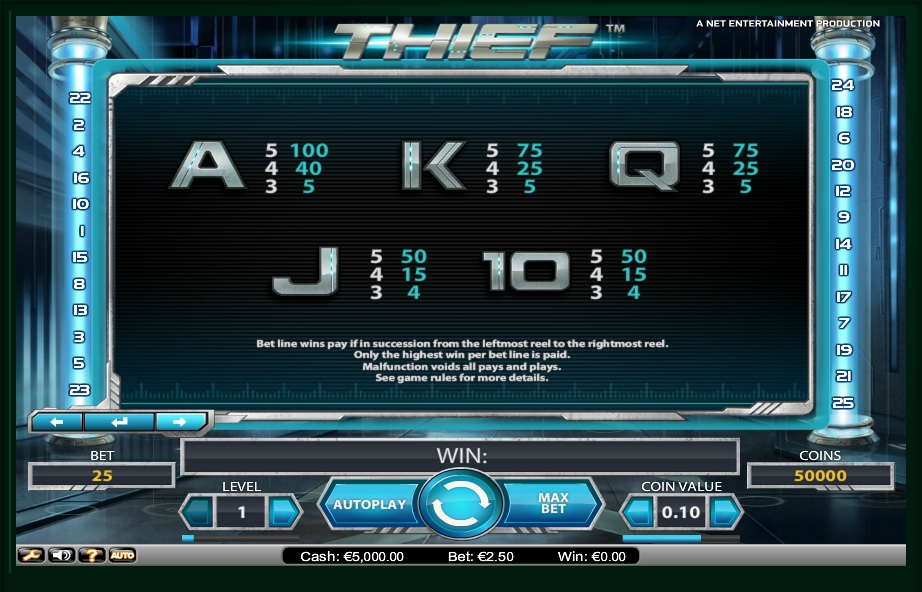 thief slot machine detail image 1