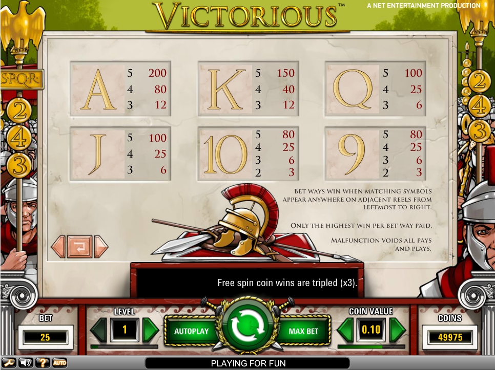 victorious slot machine detail image 0