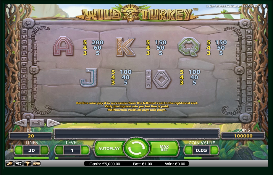 wild turkey slot machine detail image 1