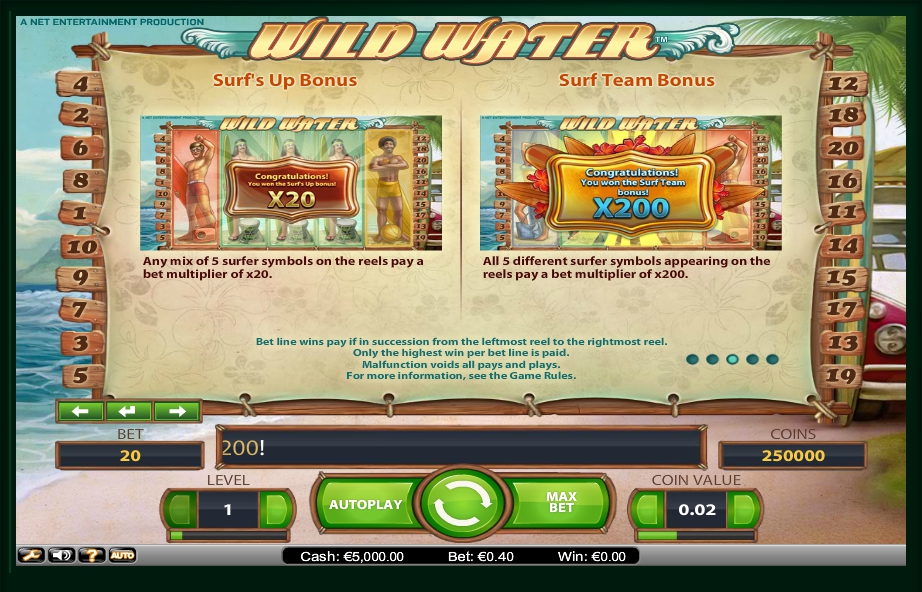 wild water slot machine detail image 2