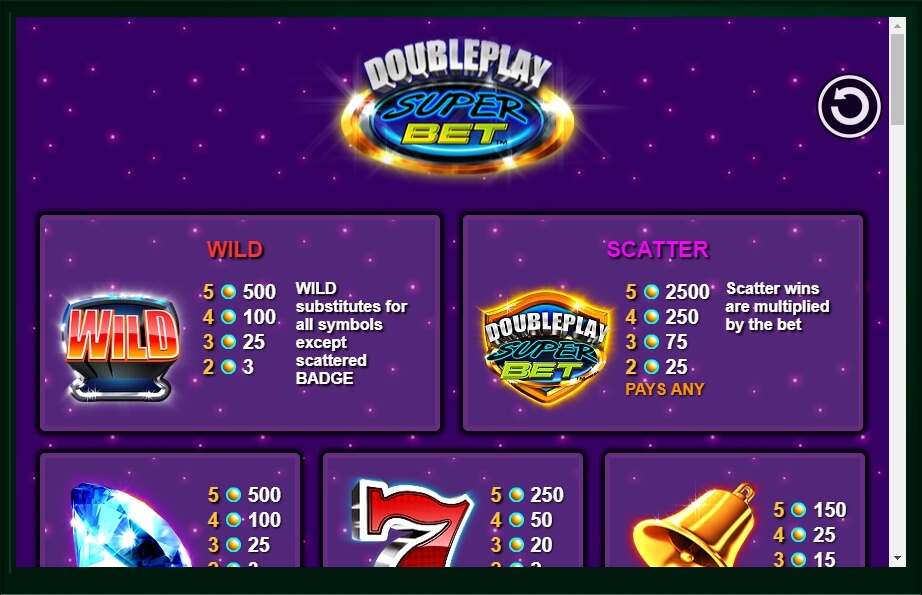 doubleplay super bet slot machine detail image 5
