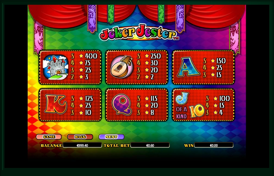 joker jester slot machine detail image 6