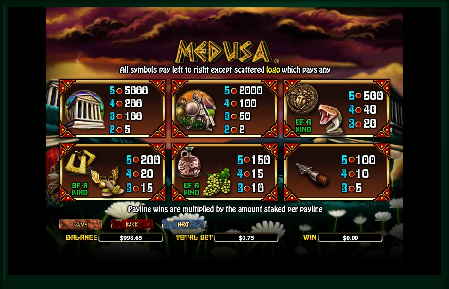 medusa ii slot machine detail image 6