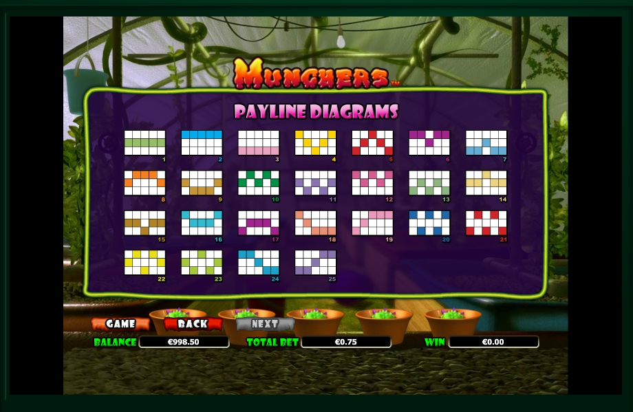munchers slot machine detail image 0