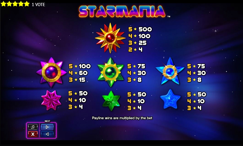 starmania slot machine detail image 2