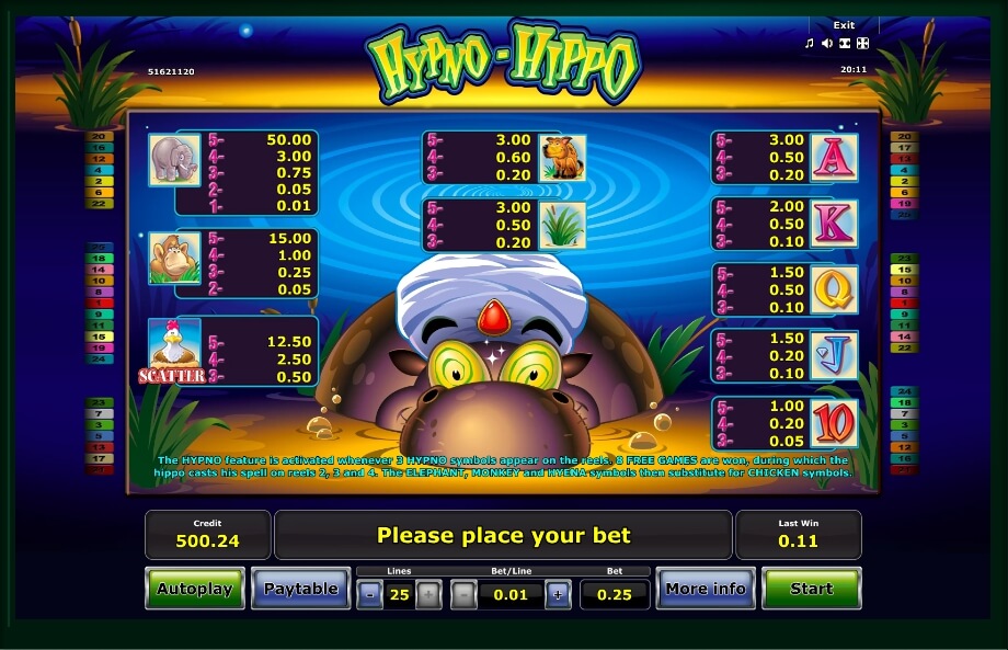 hypno hippo slot machine detail image 2