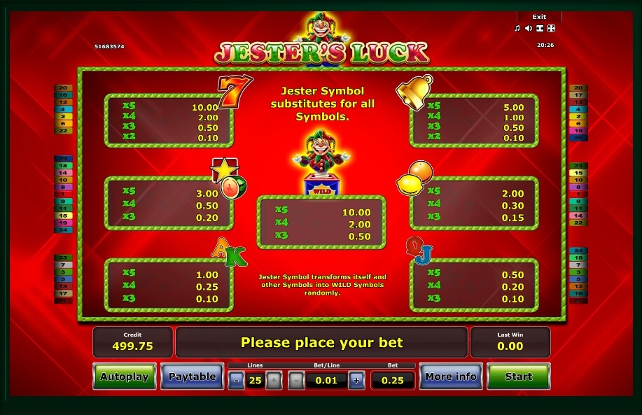 jesters luck slot machine detail image 2