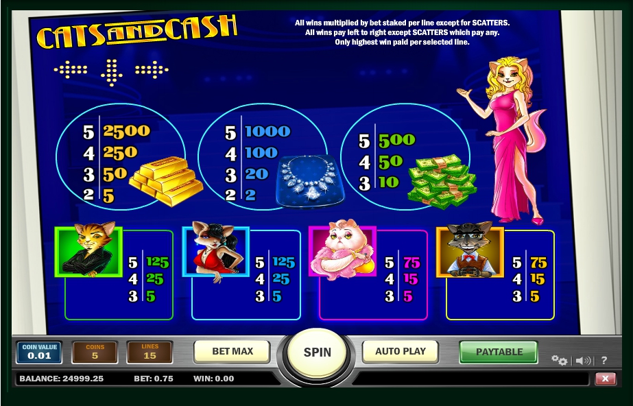 cats and cash slot machine detail image 0