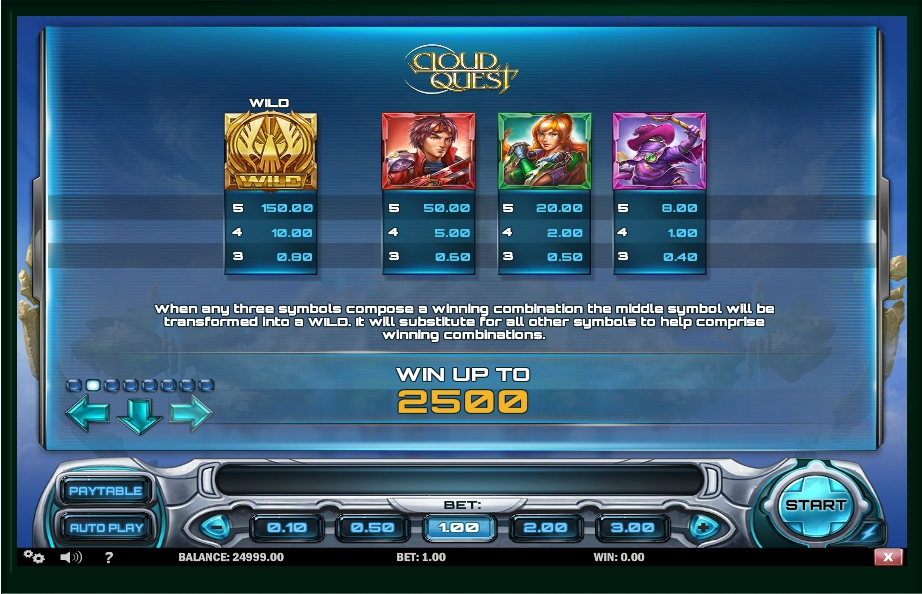 cloud quest slot machine detail image 6